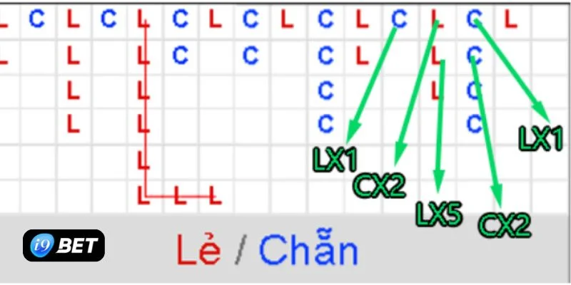 cách soi cầu xóc đĩa